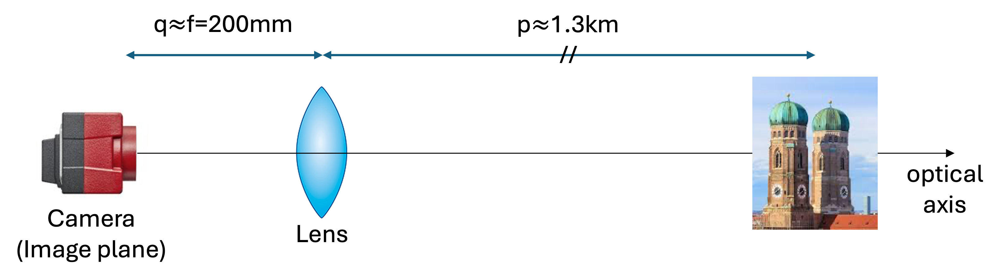 Schematics of the imaging system